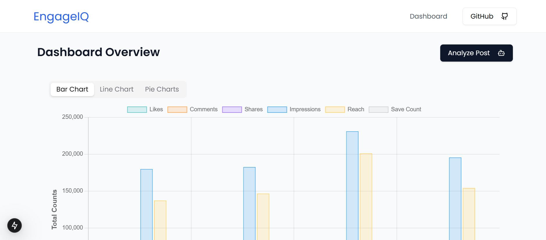 EngageIQ Dashboard Preview